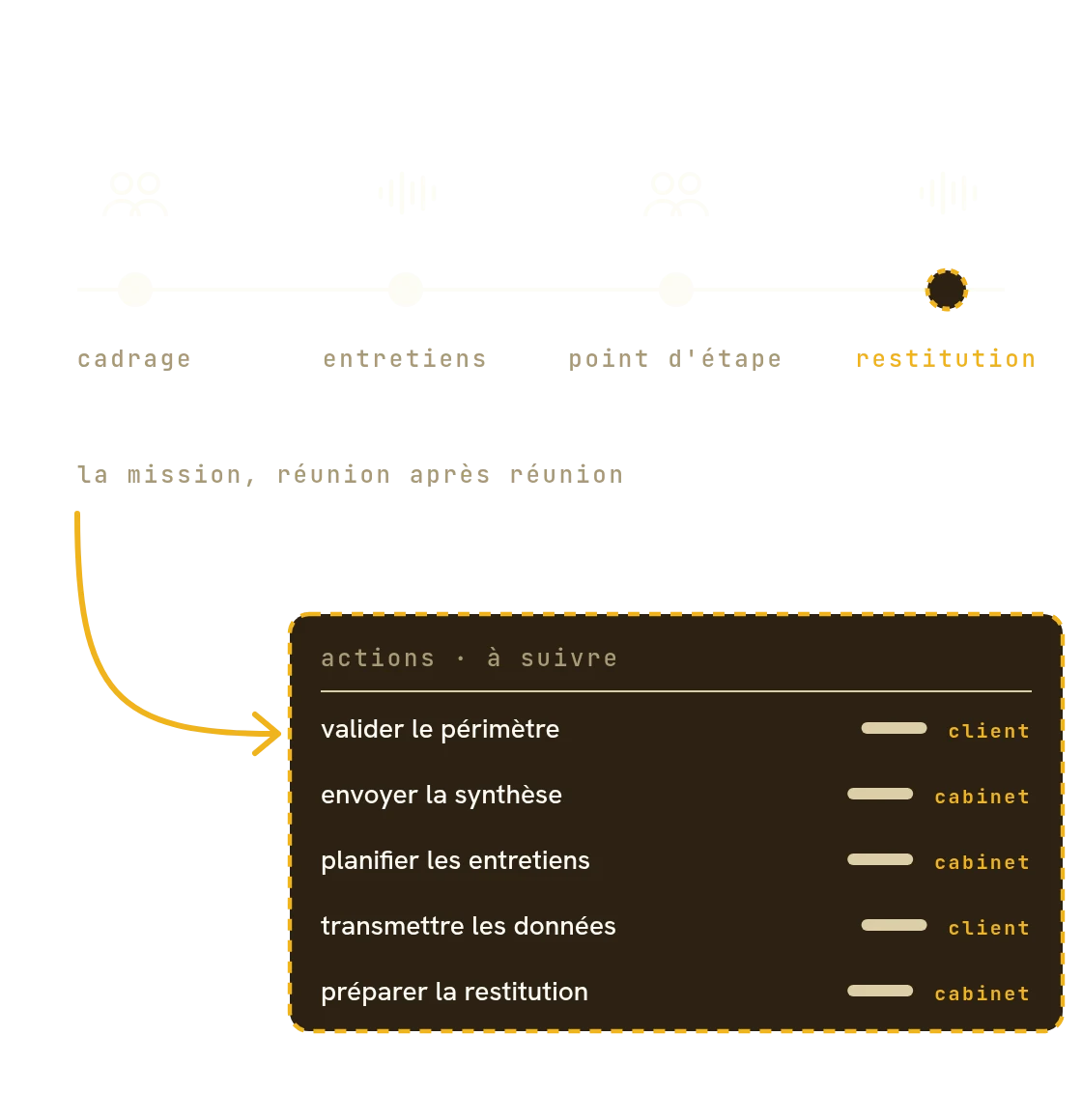 illustration : conseil et cabinets