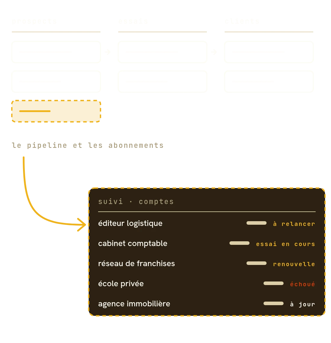 illustration : éditeurs de logiciels